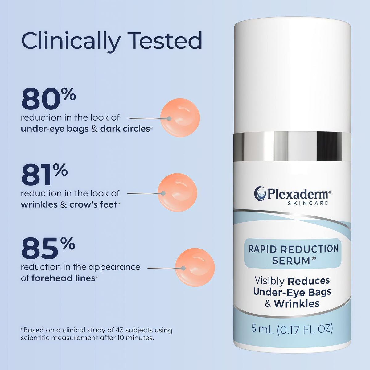 Plexaderm Rapid Reduction Serum - Visibly Reduces Under-Eye Bags & Wrinkles