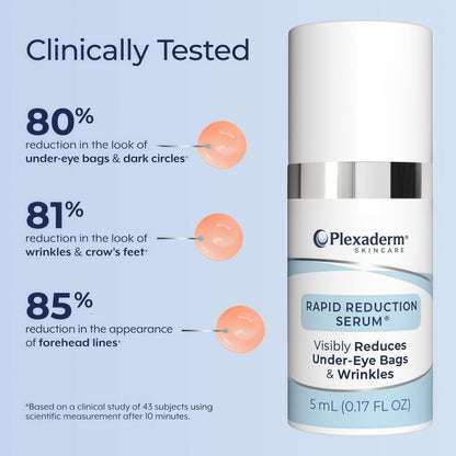 Plexaderm Rapid Reduction Serum - Visibly Reduces Under-Eye Bags & Wrinkles