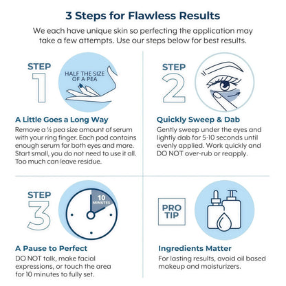Plexaderm Rapid Reduction Serum - Visibly Reduces Under-Eye Bags & Wrinkles